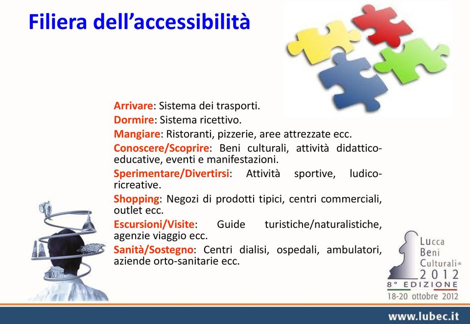 Conoscere/Scoprire: Beni culturali, attività didatticoeducative, eventi e manifestazioni.