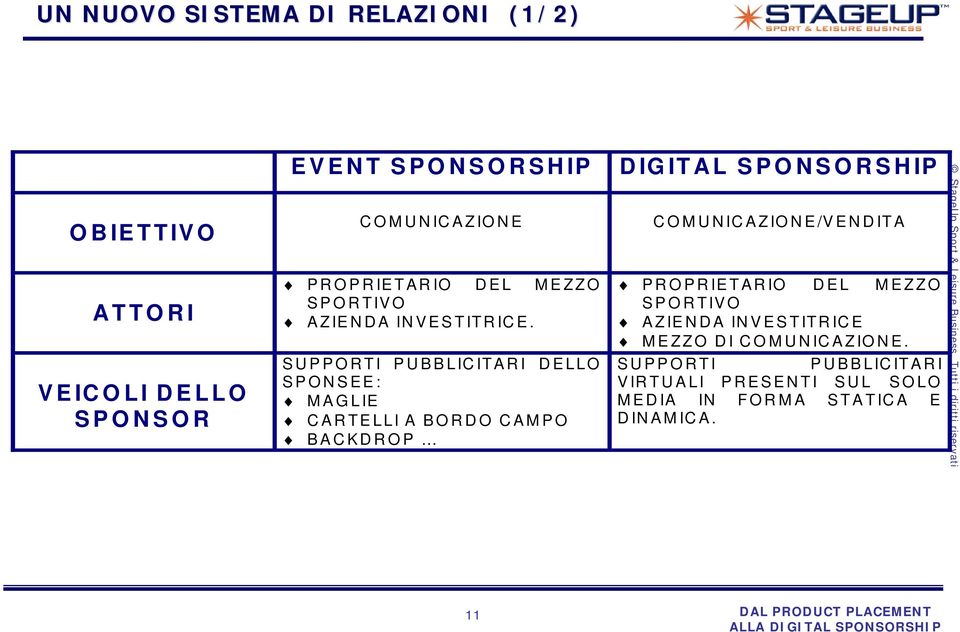 SUPPORTI PUBBLICITARI DELLO SPONSEE: MAGLIE CARTELLI A BORDO CAMPO BACKDROP DIGITAL SPONSORSHIP