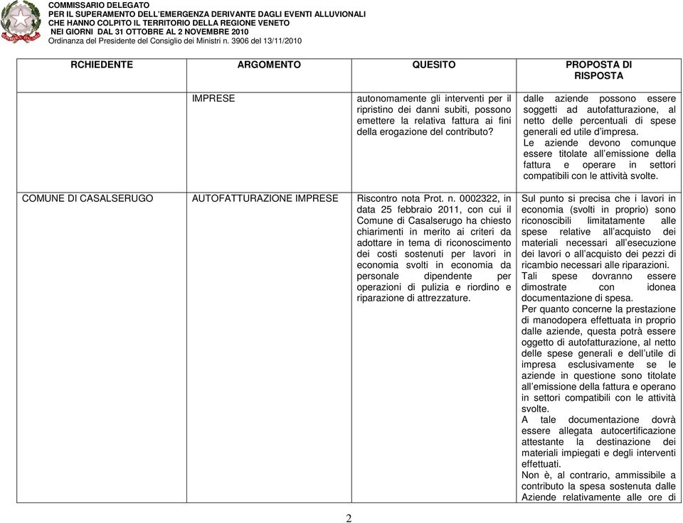 Le aziende devono comunque essere titolate all emissione della fattura e operare in settori compatibili con le attività svolte. COMUNE DI CASALSERUGO AUTOFATTURAZIONE IMPRESE Riscontro no