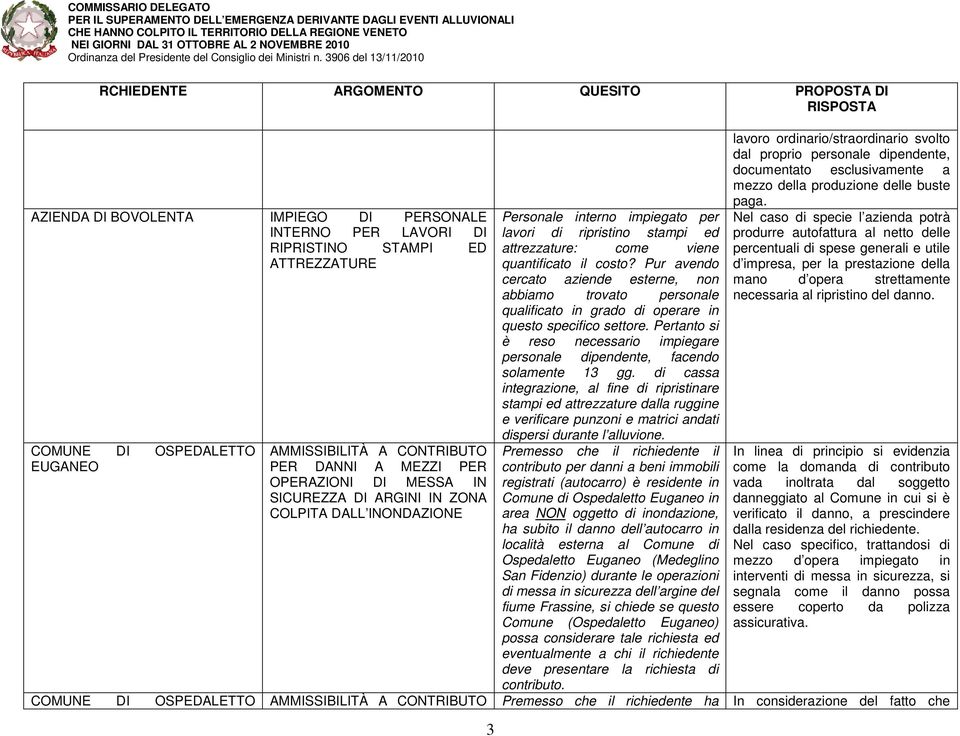 Pur avendo cercato aziende esterne, non abbiamo trovato personale qualificato in grado di operare in questo specifico settore.