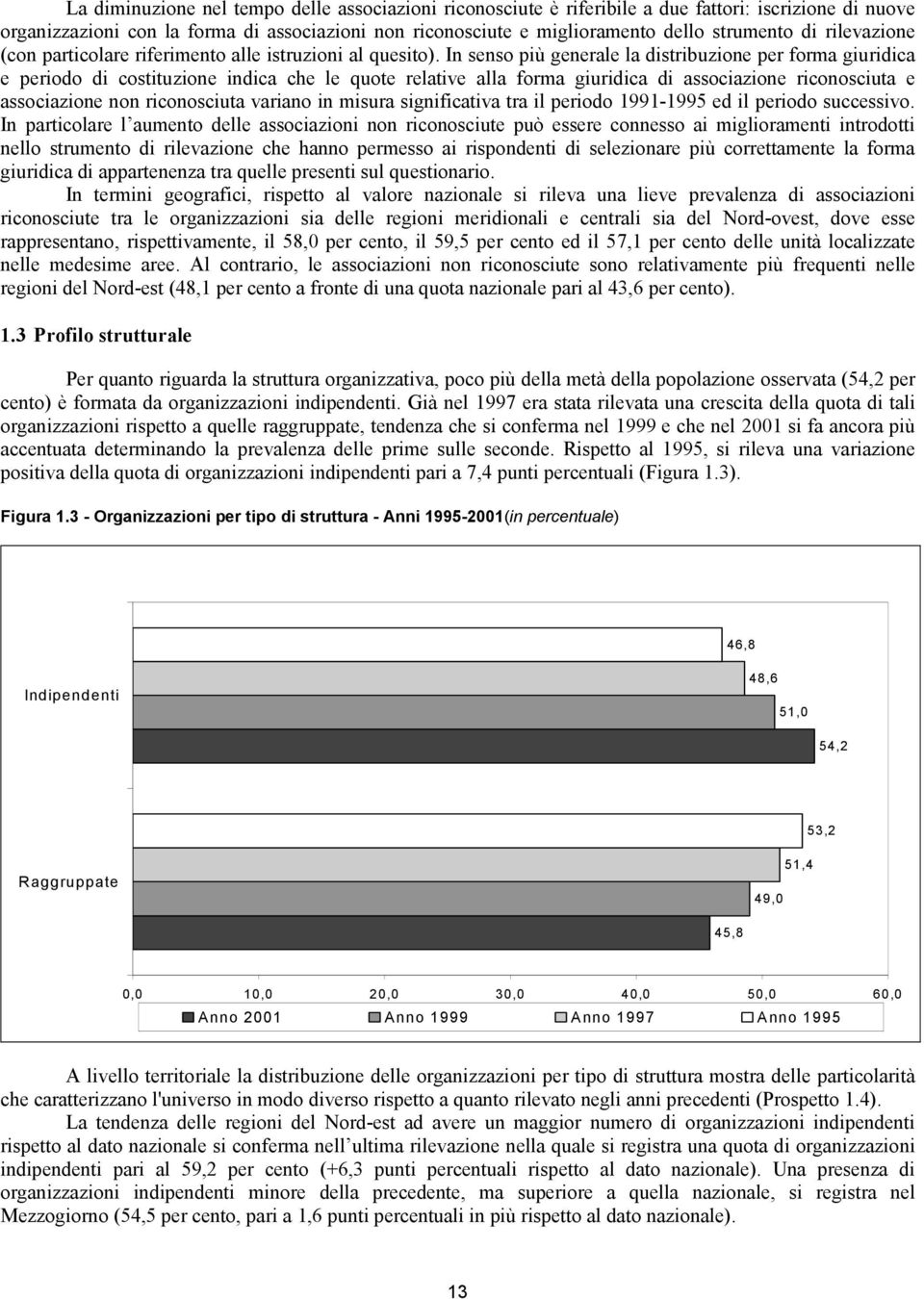 In senso più generale la distribuzione per forma giuridica e periodo di costituzione indica che le quote relative alla forma giuridica di associazione riconosciuta e associazione non riconosciuta