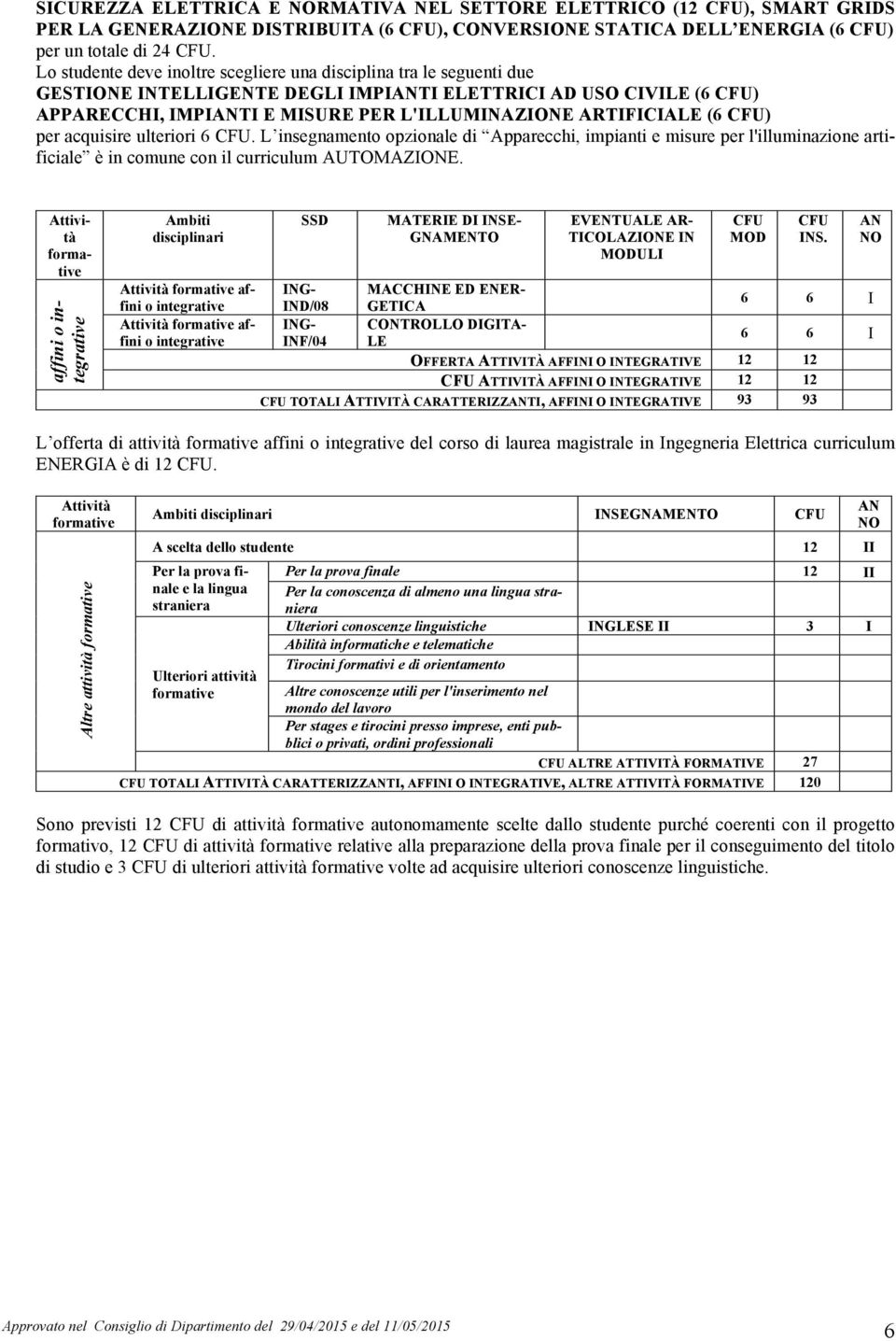 ( CFU) per acquisire ulteriori CFU. L insegnamento opzionale di Apparecchi, impianti e misure per l'illuminazione artificiale è in comune con il curriculum AUTOMAZIONE.