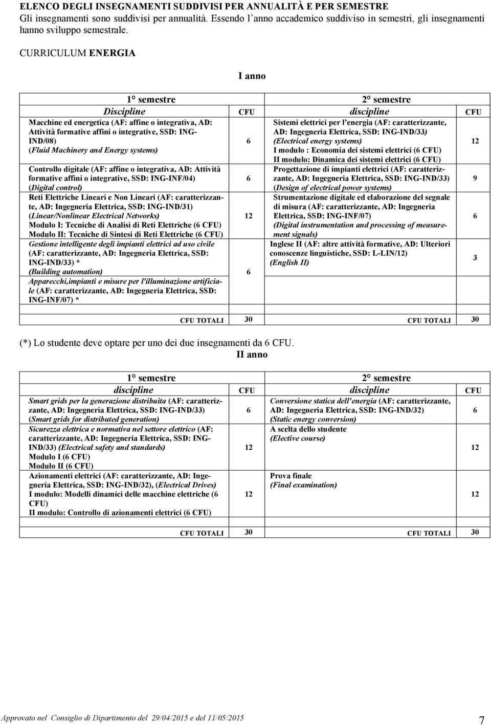 CURRICULUM ENERGIA I anno 1 semestre 2 semestre Discipline CFU discipline CFU Macchine ed energetica (AF: affine o integrativa, AD: Attività formative affini o integrative, SSD: IND/08) (Fluid