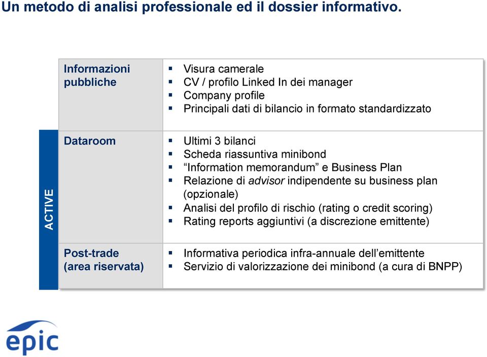 Dataroom Ultimi 3 bilanci Scheda riassuntiva minibond Information memorandum e Business Plan Relazione di advisor indipendente su business plan