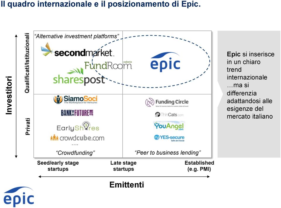 inserisce in un chiaro trend internazionale ma si differenzia adattandosi alle esigenze del