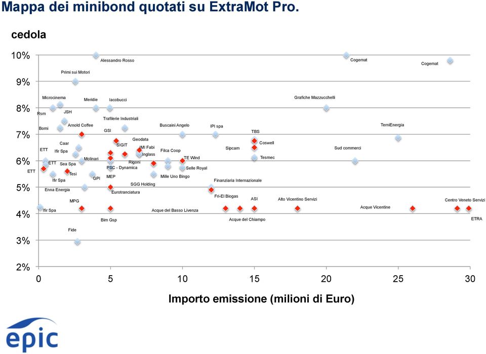 Molinari ETT Sea Spa ETT Tesi Ifir Spa GPI Enna Energia MPG Ifir Spa Geodata SIGIT IMI Fabi Inglass Rigoni PSC - Dynamica MEP SGG Holding Eurotranciatura Bim Gsp Buscaini Angelo Filca