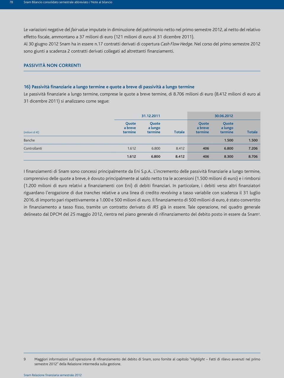 Nel corso del primo semestre 2012 sono giunti a scadenza 2 contratti derivati collegati ad altrettanti finanziamenti.