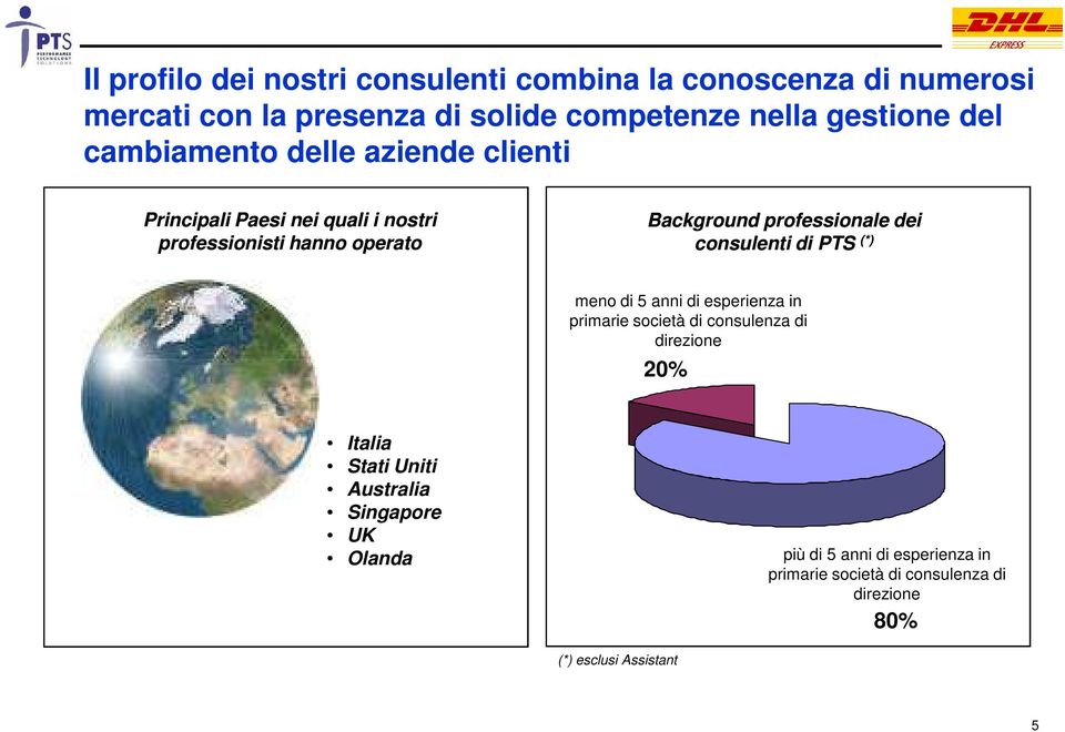 dei consulenti di PTS (*) meno di 5 anni di esperienza in primarie società di consulenza di direzione 20% Italia Stati Uniti