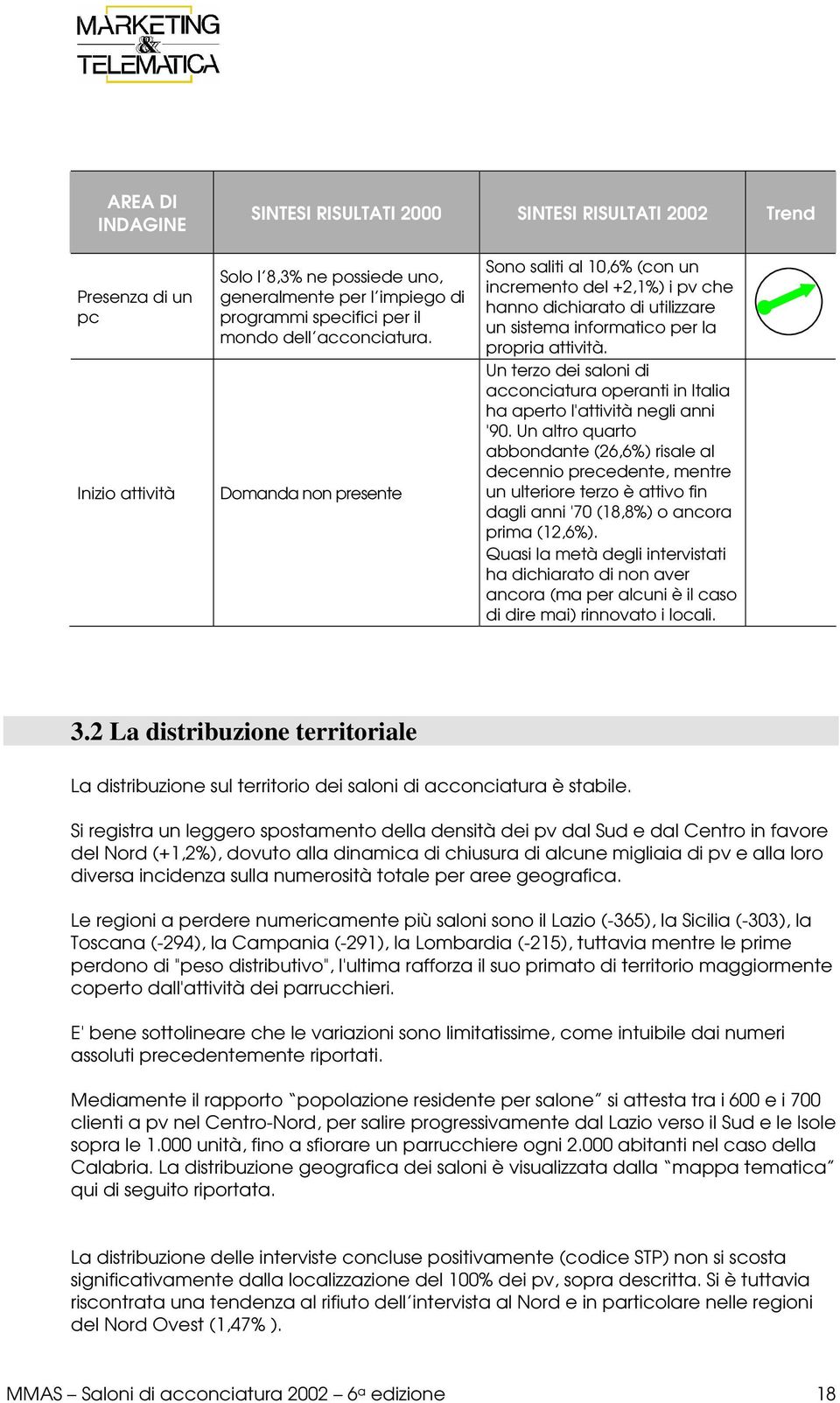 Un terzo dei saloni di acconciatura operanti in Italia ha aperto l'attività negli anni '90.