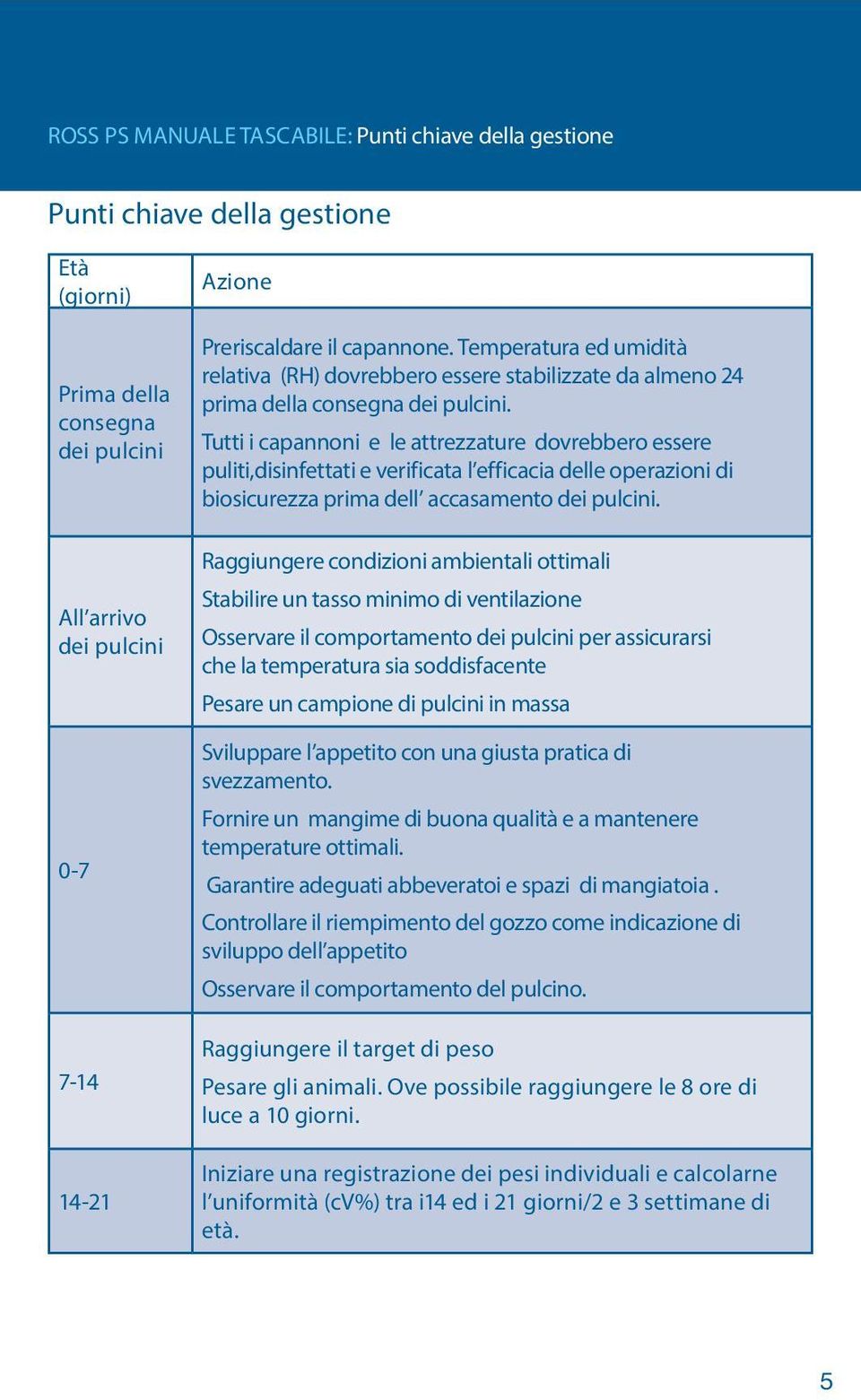 Tutti i capannoni e le attrezzature dovrebbero essere puliti,disinfettati e verificata l efficacia delle operazioni di biosicurezza prima dell accasamento dei pulcini.