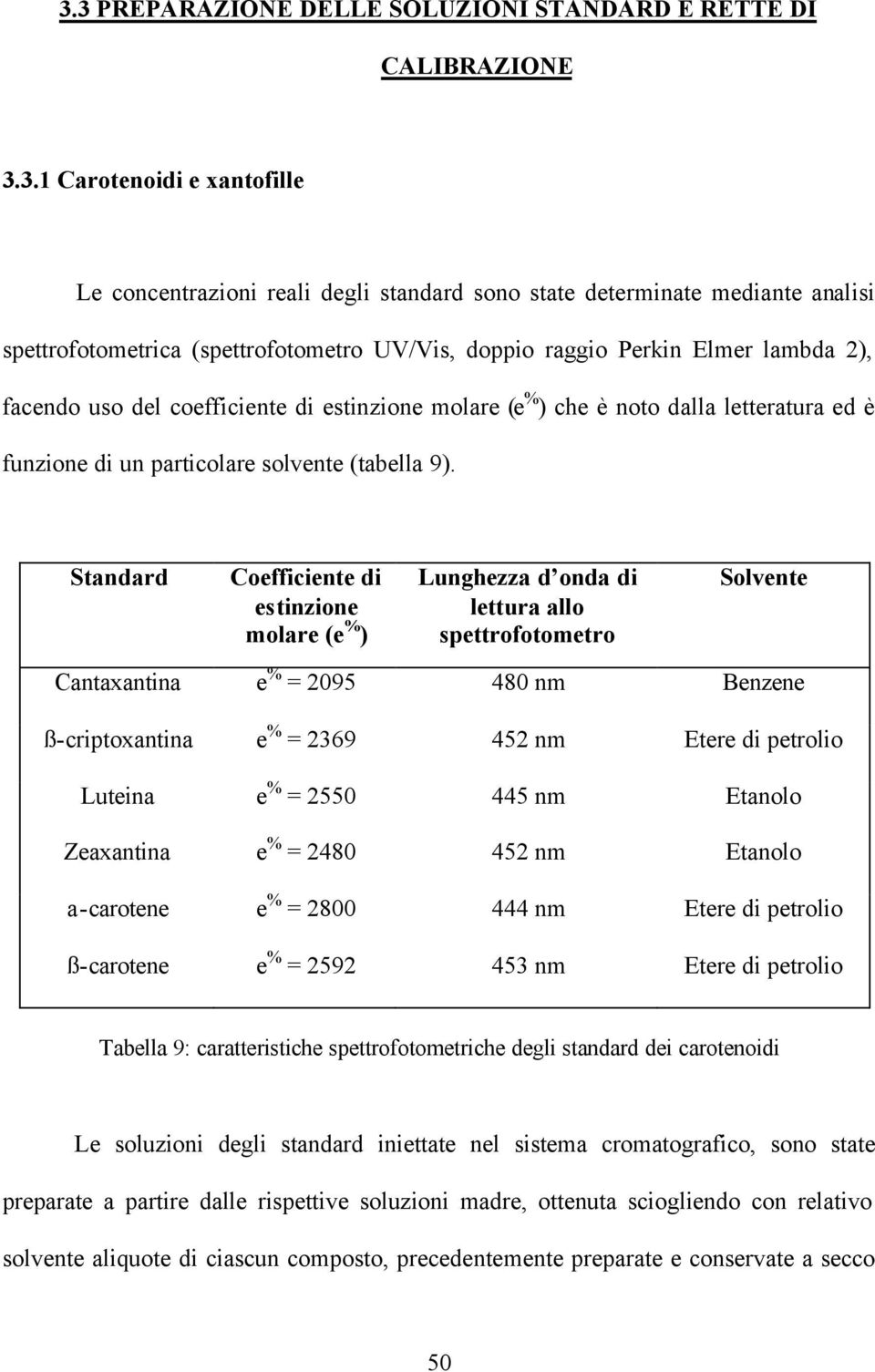 9). Standard Coefficiente di estinzione molare (e % ) Lunghezza d onda di lettura allo spettrofotometro Solvente Cantaxantina e % = 2095 480 nm Benzene ß-criptoxantina e % = 2369 452 nm Etere di