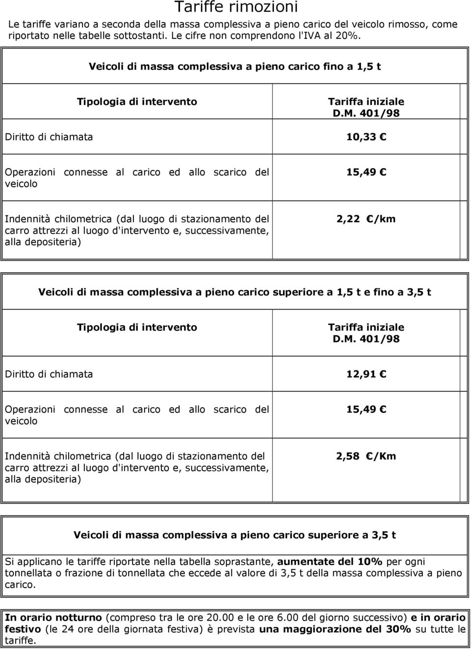 401/98 Diritto di chiamata 10,33 Operazioni connesse al carico ed allo scarico del veicolo 15,49 Indennità chilometrica (dal luogo di stazionamento del carro attrezzi al luogo d'intervento e,