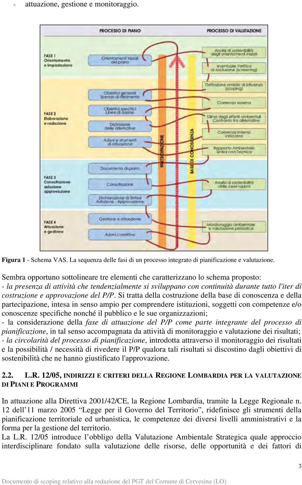 approvazione del P/P.