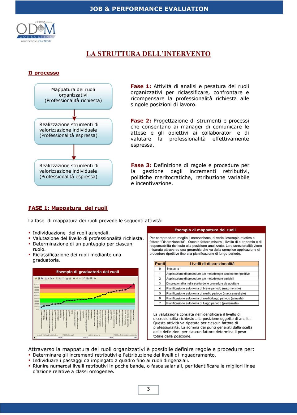 Realizzazione strumenti di valorizzazione individuale (Professionalità espressa) Fase 2: Progettazione di strumenti e processi che consentano ai manager di comunicare le attese e gli obiettivi ai