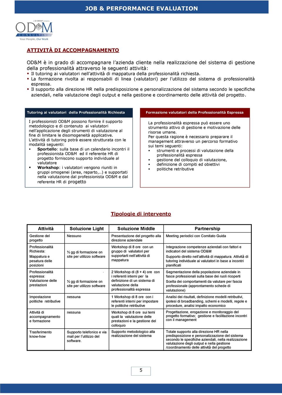 Il supporto alla direzione HR nella predisposizione e personalizzazione del sistema secondo le specifiche aziendali, nella valutazione degli output e nella gestione e coordinamento delle attività del