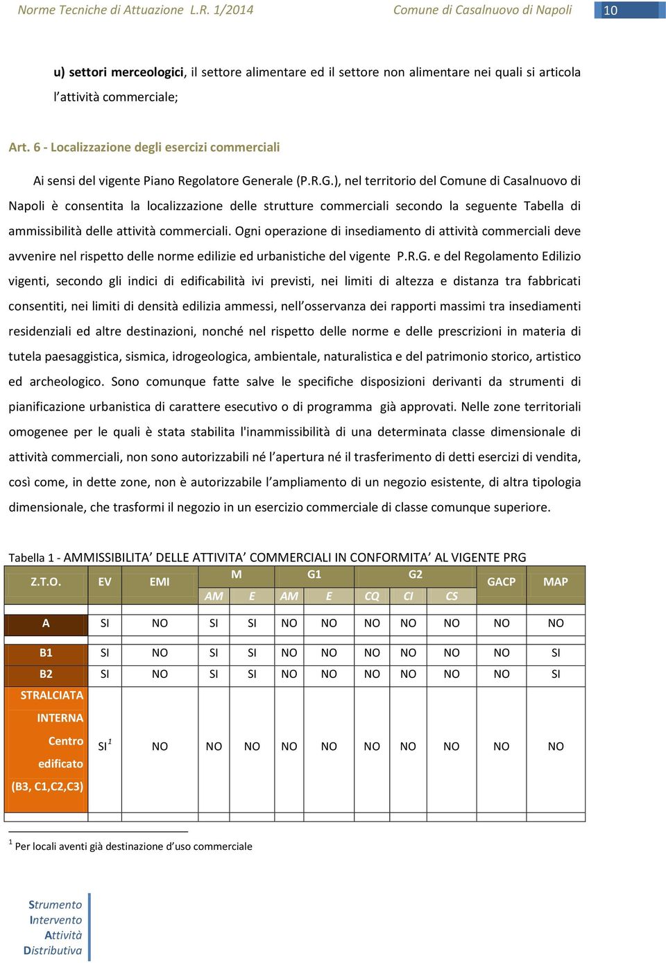 nerale (P.R.G.), nel territorio del Comune di Casalnuovo di Napoli è consentita la localizzazione delle strutture commerciali secondo la seguente Tabella di ammissibilità delle attività commerciali.