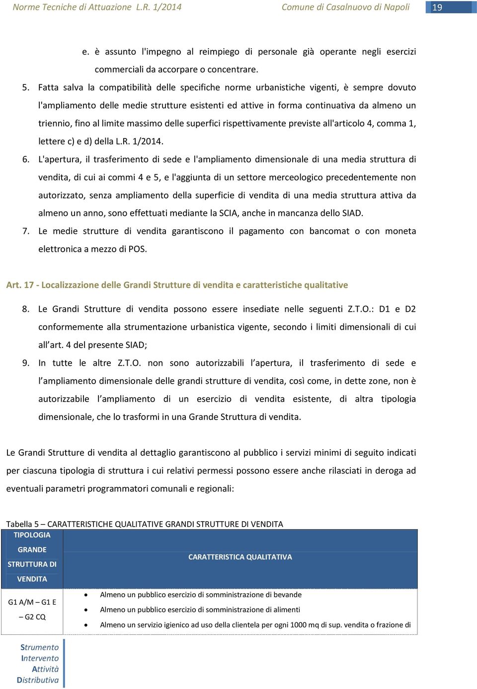 limite massimo delle superfici rispettivamente previste all'articolo 4, comma 1, lettere c) e d) della L.R. 1/2014. 6.