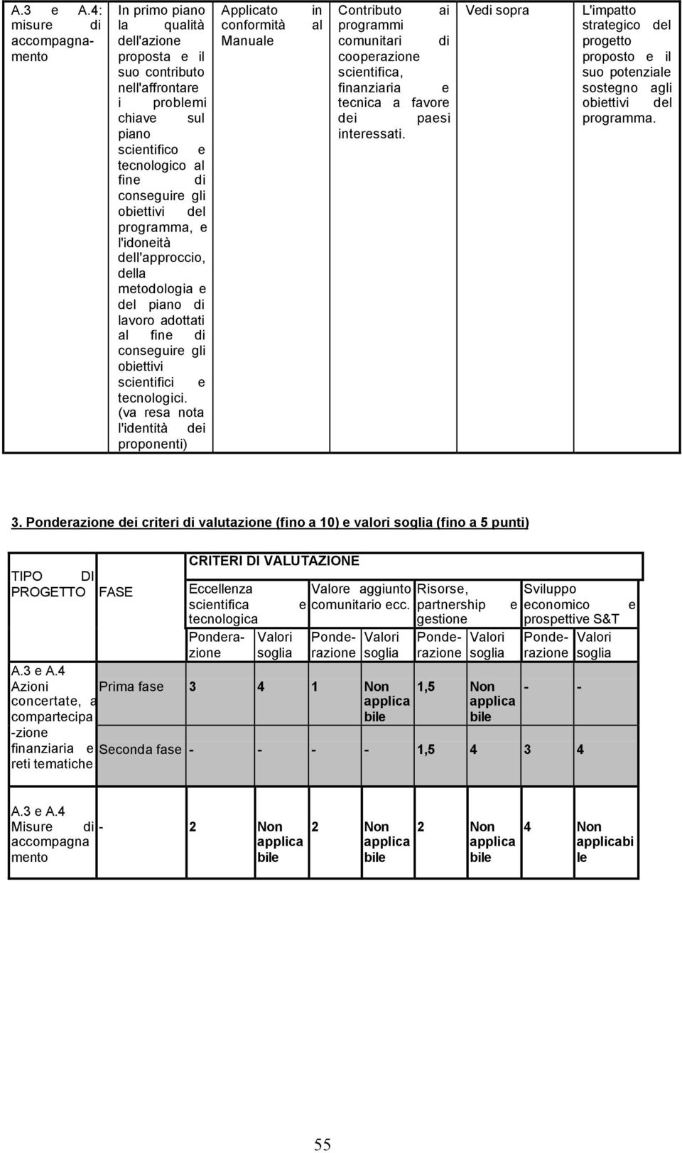 obiettivi del programma, e l'idoneità dell'approccio, della metodologia e del piano di lavoro adottati al fine di conseguire gli obiettivi scientifici e tecnologici.