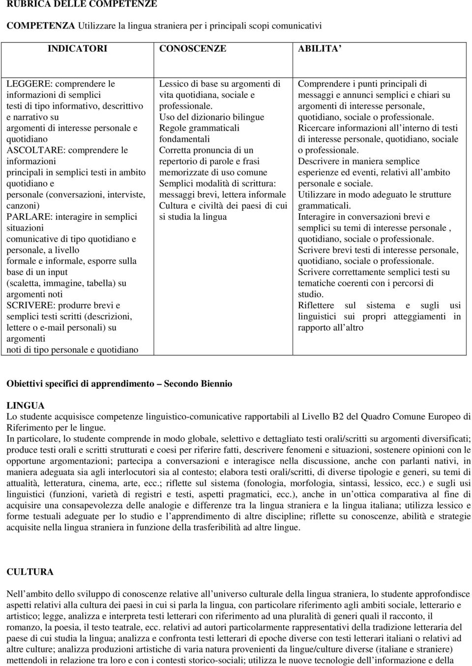 (conversazioni, interviste, canzoni) PARLARE: interagire in semplici situazioni comunicative di tipo quotidiano e personale, a livello formale e informale, esporre sulla base di un input (scaletta,