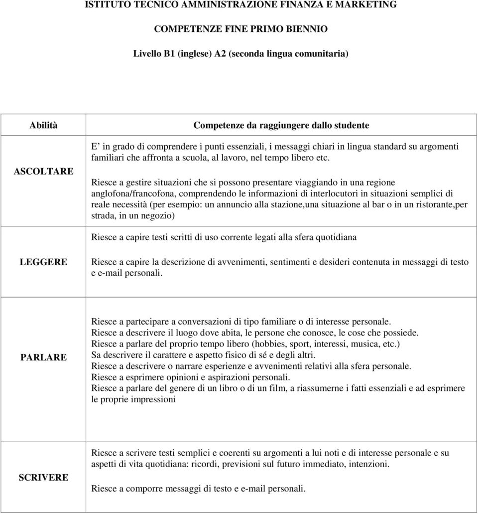 Riesce a gestire situazioni che si possono presentare viaggiando in una regione anglofona/francofona, comprendendo le informazioni di interlocutori in situazioni semplici di reale necessità (per