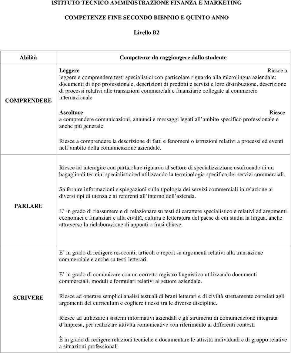 relativi alle transazioni commerciali e finanziarie collegate al commercio internazionale Ascoltare Riesce a comprendere comunicazioni, annunci e messaggi legati all ambito specifico professionale e