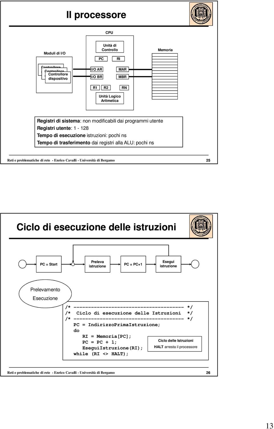 di rete - Enrico Cavalli - Università di Bergamo 25 Ciclo di esecuzione delle istruzioni PC = Start Preleva istruzione PC = PC+1 Esegui istruzione Prelevamento Esecuzione /*