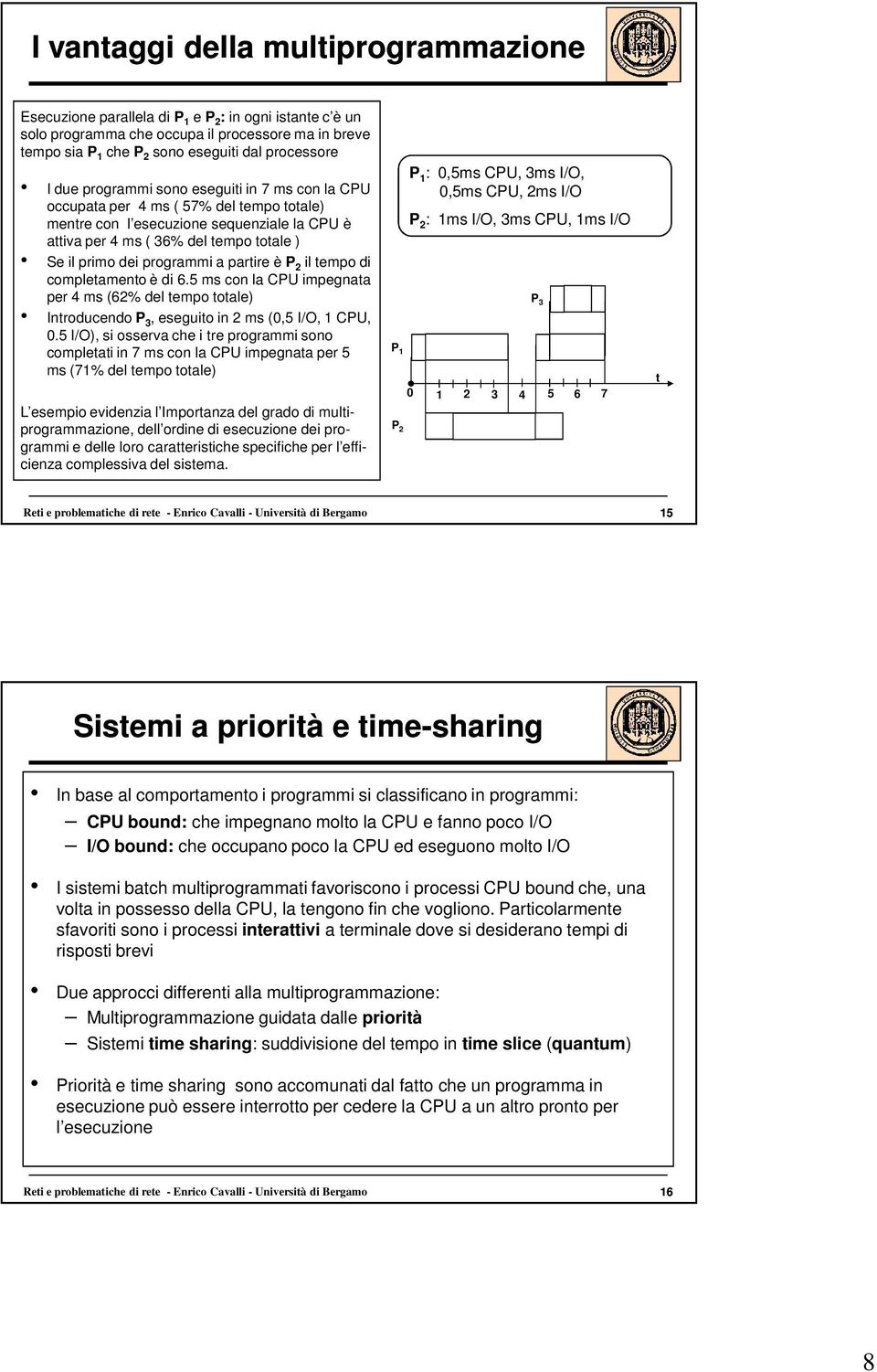 programmi a partire è P 2 il tempo di completamento è di 6.5 ms con la CPU impegnata per 4 ms (62% del tempo totale) Introducendo P 3, eseguito in 2 ms (0,5 I/O, 1 CPU, 0.