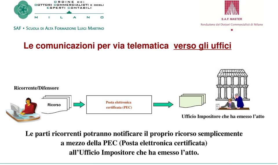 ricorrenti potranno notificare il proprio ricorso semplicemente a mezzo della