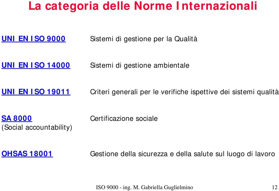 ispettive dei sistemi qualità SA 8000 (Social accountability) Certificazione sociale OHSAS 18001