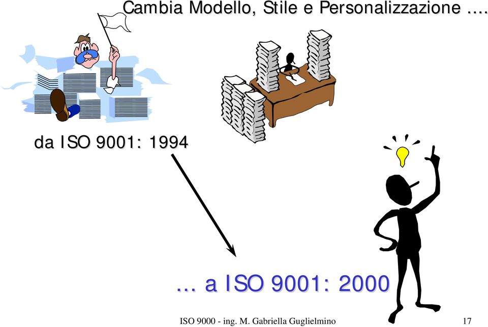 .. da ISO 9001: 1994.