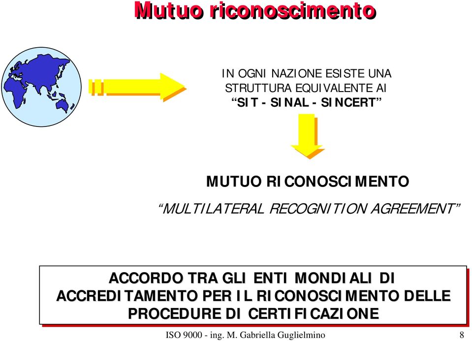 AGREEMENT ACCORDO TRA GLI ENTI MONDIALI DI ACCREDITAMENTO PER IL