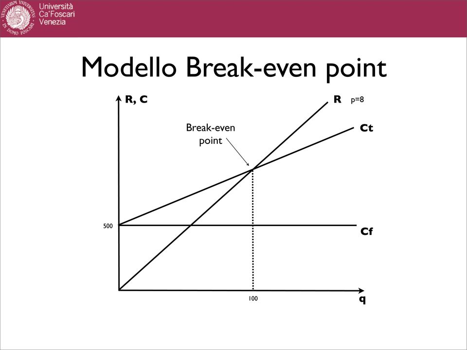 R, C R p=8  Ct