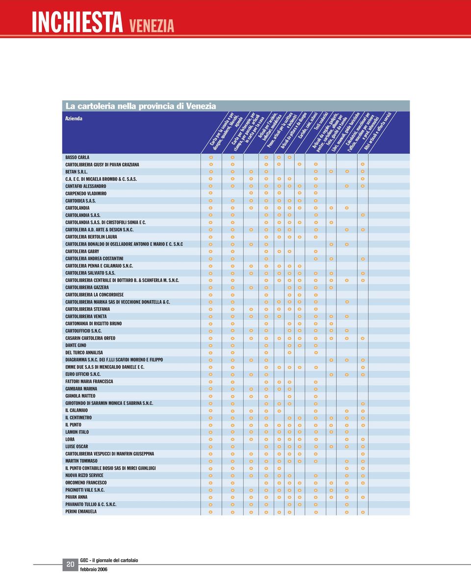 N.C. CARTOLERIA SALVIATO S.A.S. CARTOLIBRERIA CENTRALE DI BOTTARO B. & SCANFERLA M. S.N.C. CARTOLIBRERIA GAZZERA CARTOLIBRERIA LA CONCORDIESE CARTOLIBRERIA MARIKA SAS DI VECCHIONE DONATELLA & C.