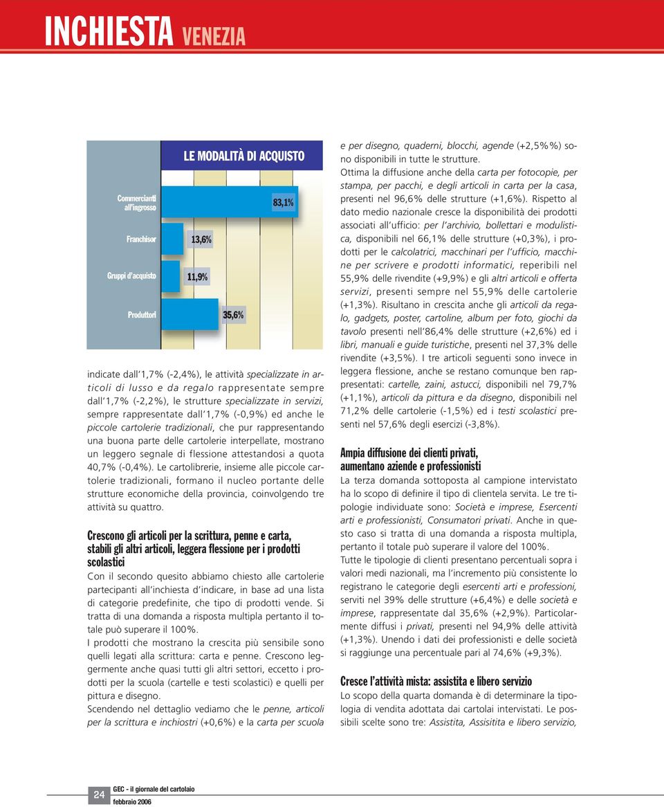 rappresentando una buona parte delle cartolerie interpellate, mostrano un leggero segnale di flessione attestandosi a quota 40,7% (-0,4%).