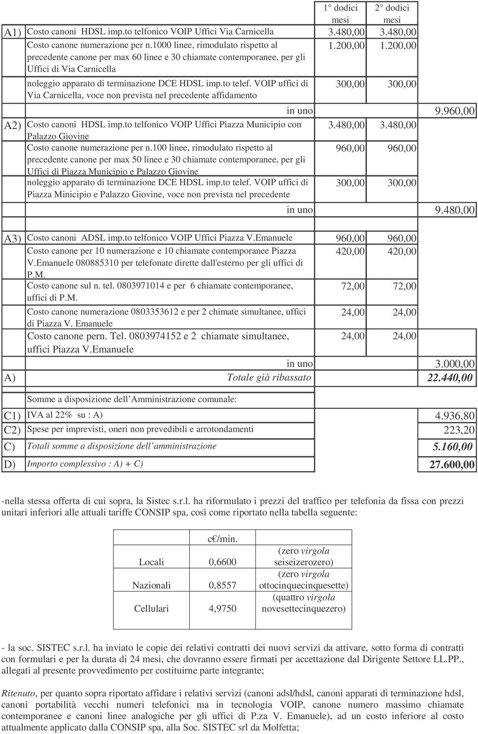 VOIP uffici di Via Carnicella, voce non prevista nel precedente affidamento 30 30 in uno 9.96 A2) Costo canoni HDSL imp.to telfonico VOIP Uffici Piazza Municipio con 3.48 3.