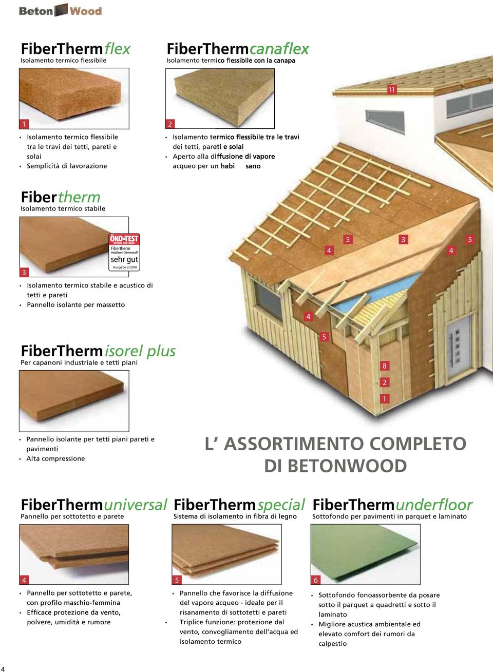 industriale e tetti piani 5 8 2 1 Pannello isolante per tetti piani pareti e pavimenti Alta compressione L ASSORTIMENTO COMPLETO DI BETONWOOD universal special Pannello per sottotetto e parete