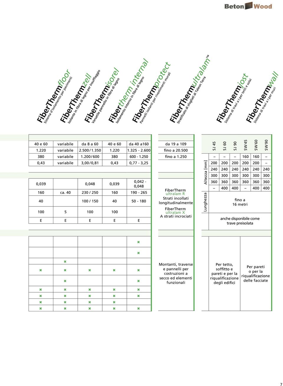 250 0,3 variabile 3,00 / 0,81 0,3 0,77-3,25 0,039 0,08 0,039 0,02-0,08 160 ca. 0 230 / 250 160 190-265 0 100 / 150 0 50-180 100 5 100 100 E E E E E da 19 a 109 o a 20.500 a 1.