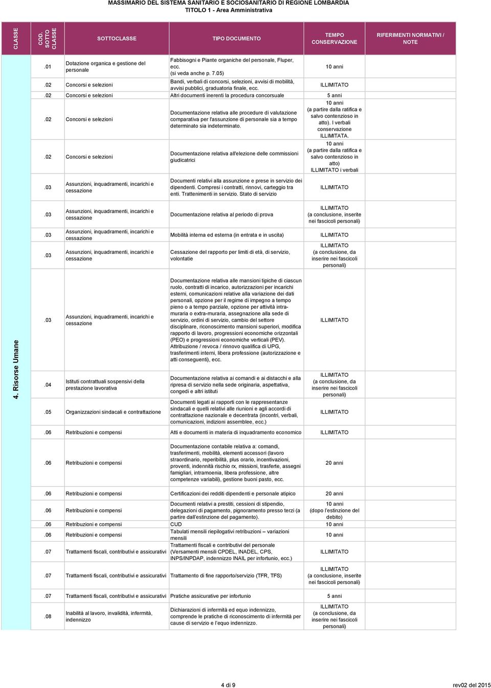 Concorsi e selezioni Altri documenti inerenti la procedura concorsuale Concorsi e selezioni Concorsi e selezioni Assunzioni, inquadramenti, incarichi e cessazione Documentazione relativa alle