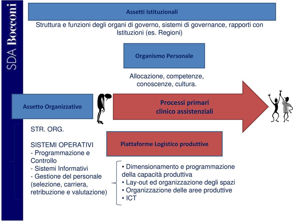 SISTEMI OPERATIVI - Programmazione e Controllo - Sistemi Informativi - Gestione del personale (selezione, carriera, retribuzione e valutazione)