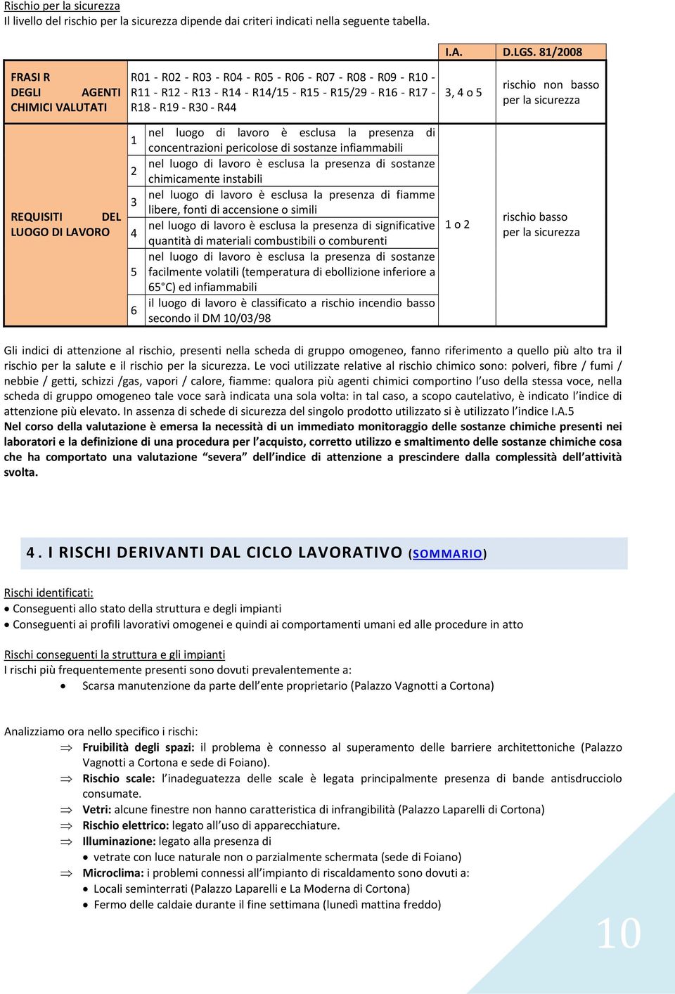 DEL LUOGO DI LAVORO 1 2 3 4 5 6 nel luogo di lavoro è esclusa la presenza di concentrazioni pericolose di sostanze infiammabili nel luogo di lavoro è esclusa la presenza di sostanze chimicamente