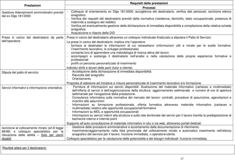 occupazionale, presenza di indennità a sostegno del reddito) Verifica ed eventualmente gestione della dichiarazione di immediata disponibilità e compilazione della relativa scheda anagrafica