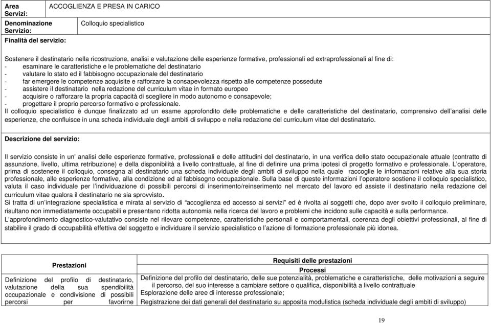 destinatario far emergere le competenze acquisite e rafforzare la consapevolezza rispetto alle competenze possedute assistere il destinatario nella redazione del curriculum vitae in formato europeo