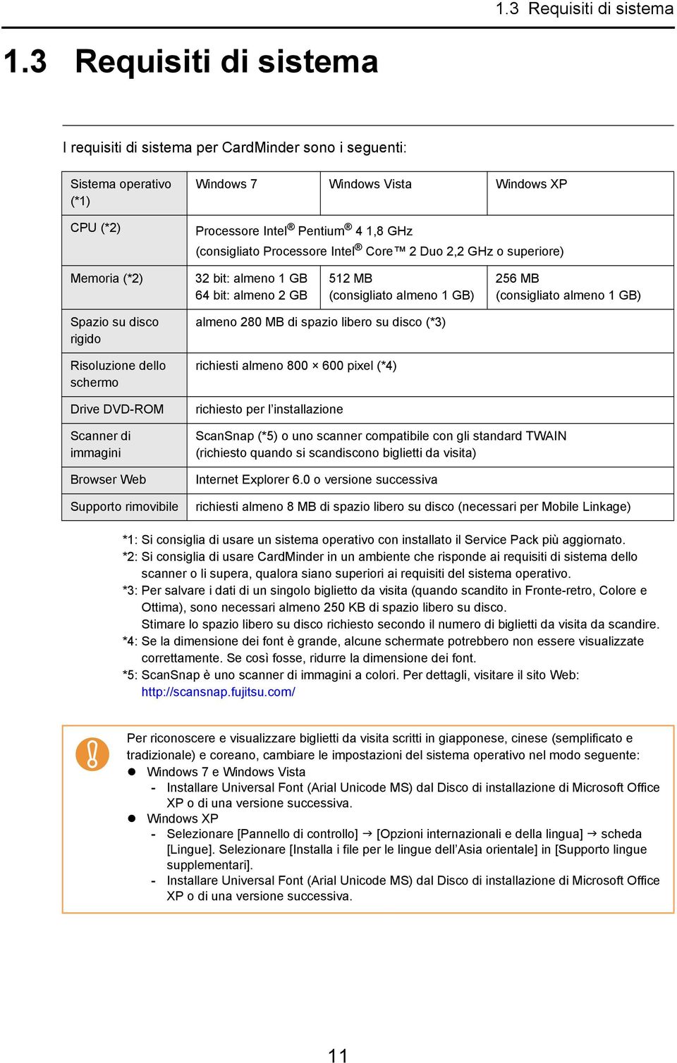 Processore Intel Core 2 Duo 2,2 GHz o superiore) Memoria (*2) 32 bit: almeno 1 GB 64 bit: almeno 2 GB 512 MB (consigliato almeno 1 GB) 256 MB (consigliato almeno 1 GB) Spazio su disco rigido