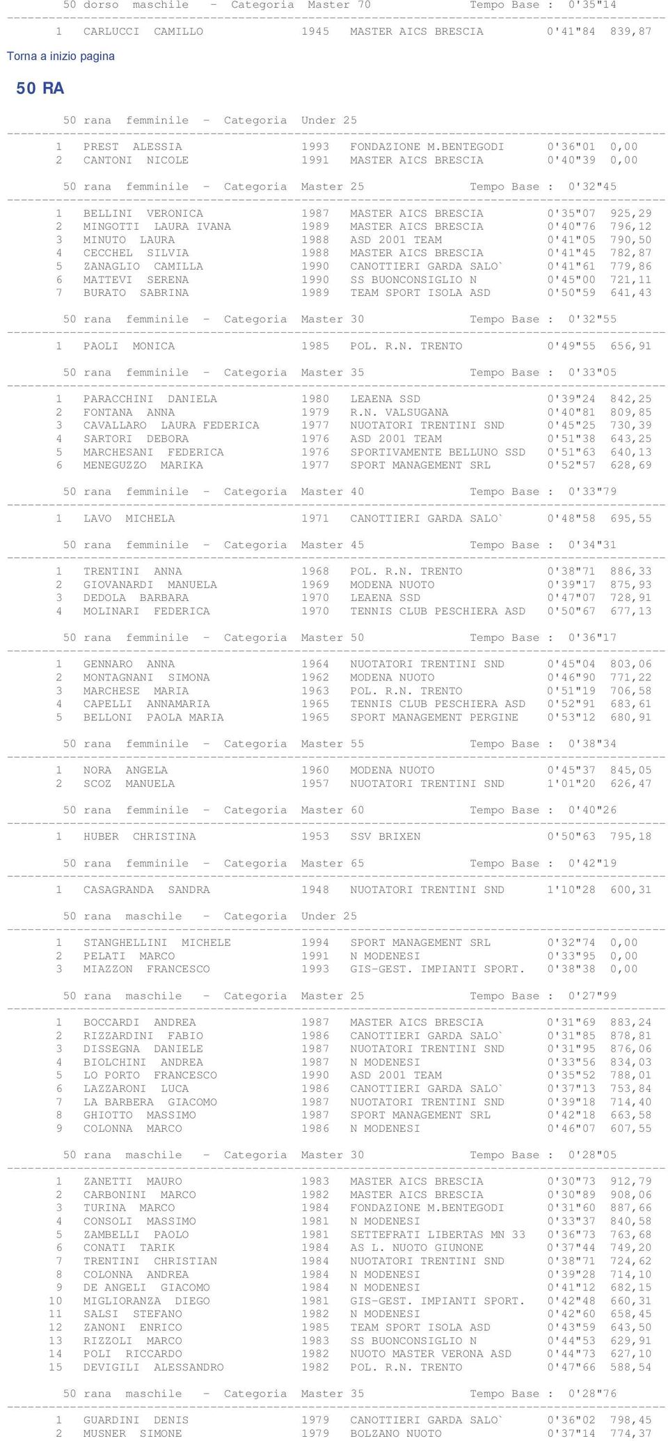 MINGOTTI LAURA IVANA 1989 MASTER AICS BRESCIA 0'40"76 796,12 3 MINUTO LAURA 1988 ASD 2001 TEAM 0'41"05 790,50 4 CECCHEL SILVIA 1988 MASTER AICS BRESCIA 0'41"45 782,87 5 ZANAGLIO CAMILLA 1990