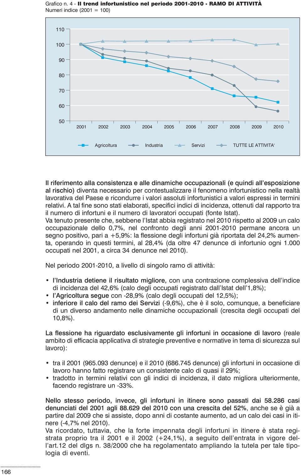 TUTTE LE ATTIVITA' Il riferimento alla consistenza e alle dinamiche occupazionali (e quindi all esposizione al rischio) diventa necessario per contestualizzare il fenomeno infortunistico nella realtà