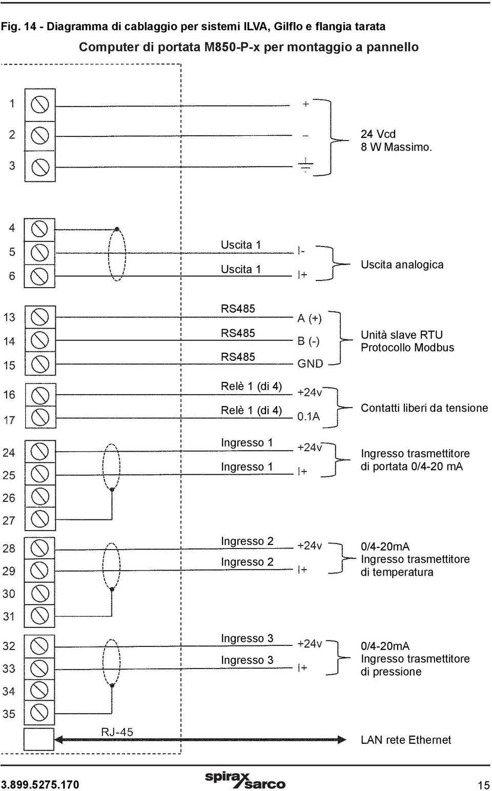 Uscita 1 Uscita 1 Uscita analogica RS485 RS485 RS485 Unità slave RTU Protocollo Modbus Relè 1 (di 4) Relè 1 (di 4) Contatti liberi