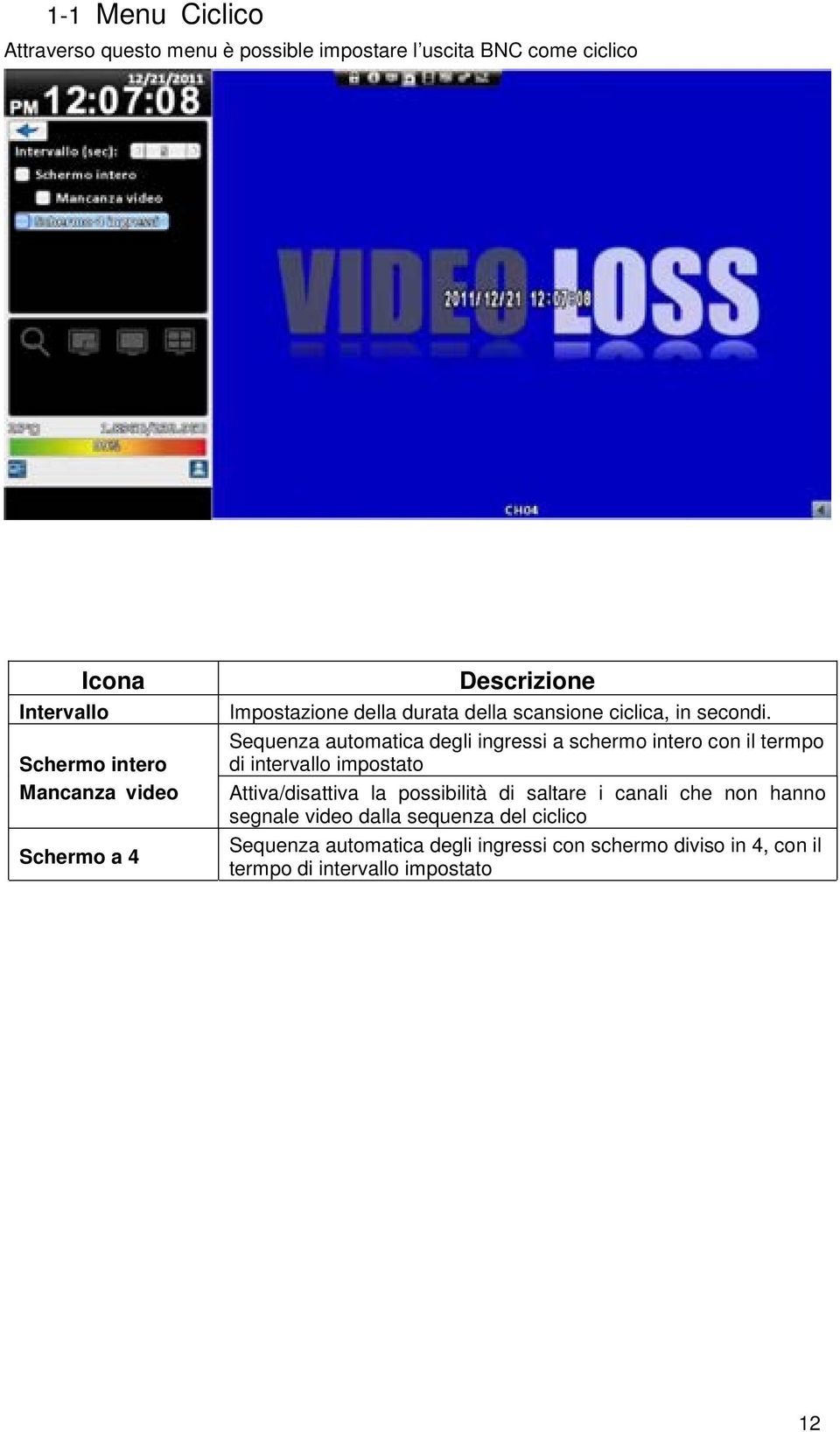 Sequenza automatica degli ingressi a schermo intero con il termpo di intervallo impostato Attiva/disattiva la possibilità di