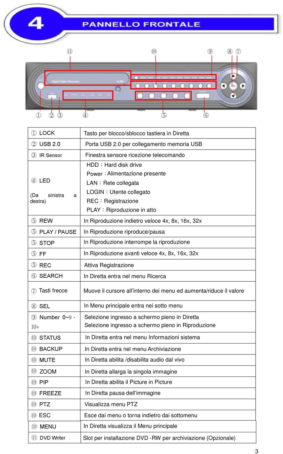 atto 5 5 5 5 5 REW PLAY / PAUSE STOP FF REC In Riproduzione indietro veloce 4x, 8x, 16x, 32x In Riproduzione riproduce/pausa In Riproduzione interrompe la riproduzione In Riproduzione avanti veloce