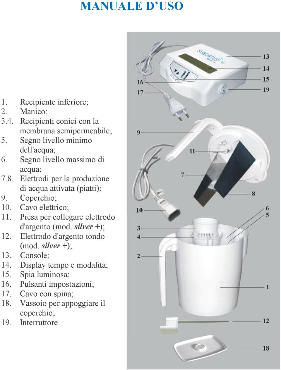 Presa per collegare elettrodo d'argento (mod. silver +); 12. Elettrodo d'argento tondo (mod. silver +); 13. Console; 14.