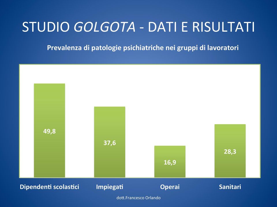 nei gruppi di lavoratori 49,8 37,6 16,9